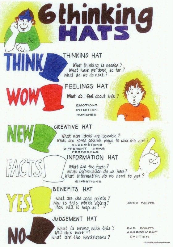 what are thinking skills in education