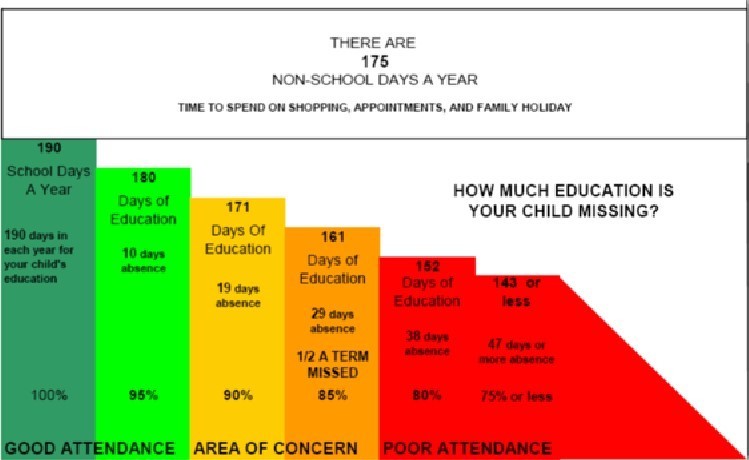 Attendance matters